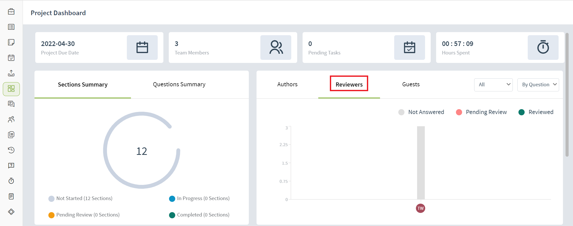 Projects - Project Dashboard.png