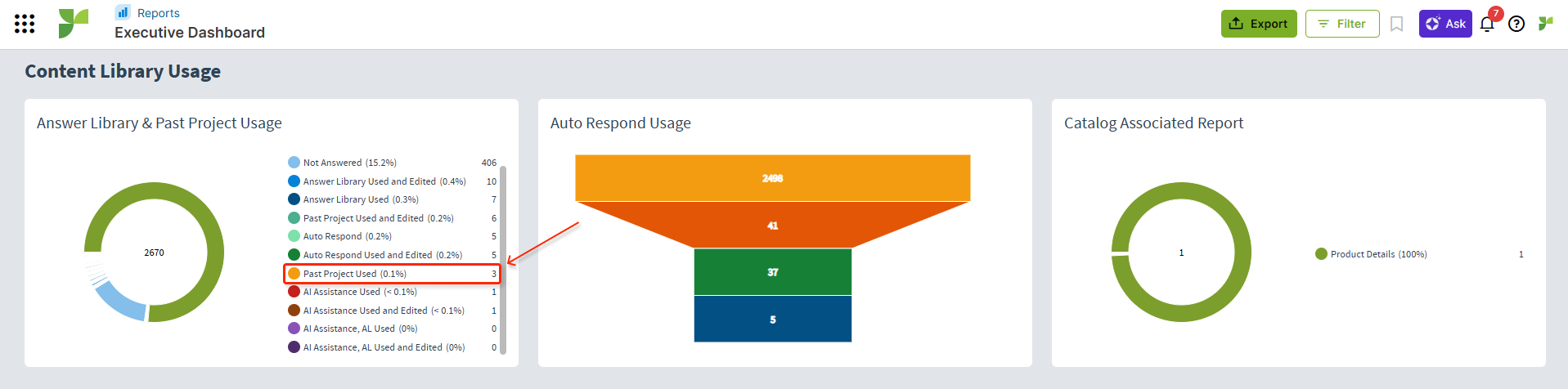 Reports - CL Usage - Past Project Usage.png