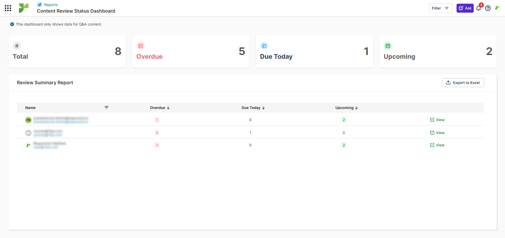 Reports - Content Review Status Dash Overview.png